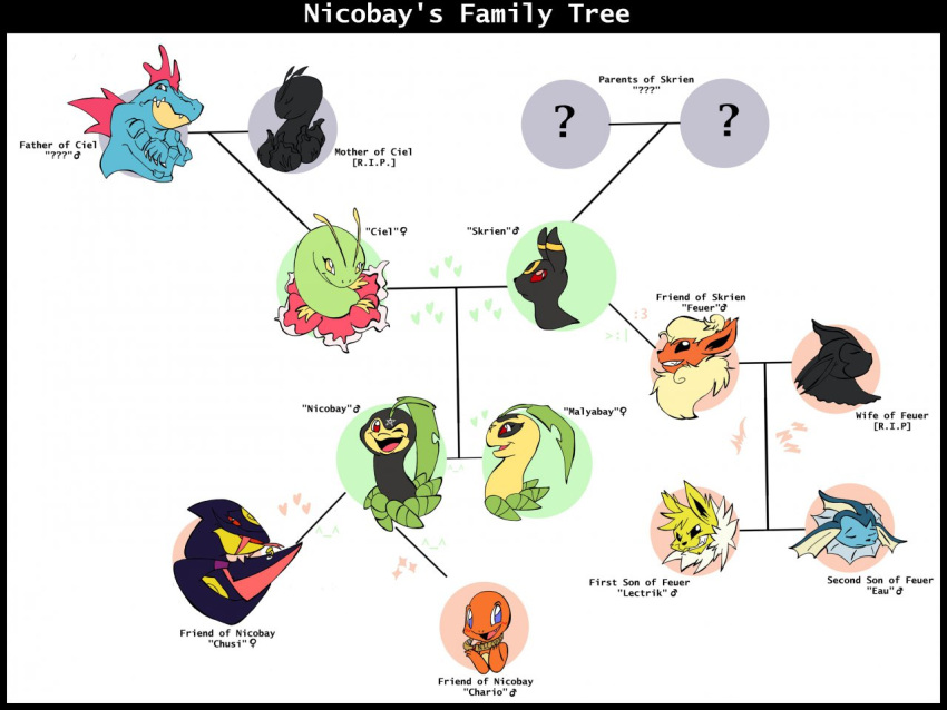 2011 4:3 bayleef black_body black_eyes blue_body blue_eyes brother_(lore) chario charmander chusi ciel_(nicobay) eau eeveelution english_text family_tree fan_character father_(lore) female feral feraligatr fever_(nicobay) flareon fur generation_1_pokemon generation_2_pokemon generation_3_pokemon green_body group jolteon lectrik lolicon male malyabay meganium mother_(lore) nicobay nintendo orange_body orange_fur parent_(lore) plant pokemon pokemon_(species) purple_body purple_eyes red_eyes rileyboi seviper sibling_(lore) sister_(lore) skrien son_(lore) text tree umbreon vaporeon wood yellow_body yellow_eyes yellow_fur young