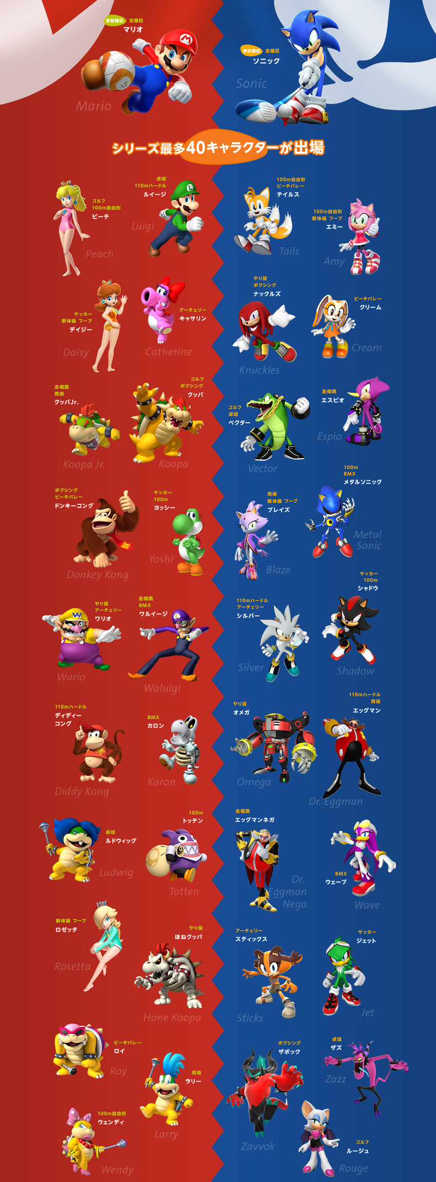 3d 6+boys 6+girls absurdres amy_rose animal_nose athletic_leotard ball bangle bat_girl bat_wings birdo blaze_the_cat bowser bowser_jr. bracelet character_name cream_the_rabbit crossover crown demon demon_horns diddy_kong donkey_kong donkey_kong_(series) dr._eggman dry_bones dry_bowser e-123_omega eggman_nega espio_the_chameleon everyone full_body furry gloves golf_club gymnastics hand_on_own_hip hedgehog_tail highres horns jet_the_hawk jewelry kicking knuckles_the_echidna larry_koopa leotard looking_back ludwig_von_koopa luigi mario mario_&_sonic_at_the_olympic_games mario_&_sonic_at_the_rio_2016_olympic_games mario_(series) metal_sonic mini_crown multiple_boys multiple_girls nintendo official_art one-piece_swimsuit overalls pink_fur pink_hair pointing pose princess_daisy princess_peach raised_eyebrow rhythmic_gymnastics rosalina rouge_the_bat roy_koopa running shadow_the_hedgehog silver_the_hedgehog simple_background skeleton soccer_ball sonic_(series) sonic_boom_(series) sonic_lost_world sonic_riders sonic_rush sonic_the_hedgehog sticks_the_badger super_mario_galaxy swimsuit tail tails_(sonic) totten translation_request vector_the_crocodile waluigi wand wario wave_the_swallow waving wendy_o._koopa white_gloves wings yoshi zavok_(sonic) zazz