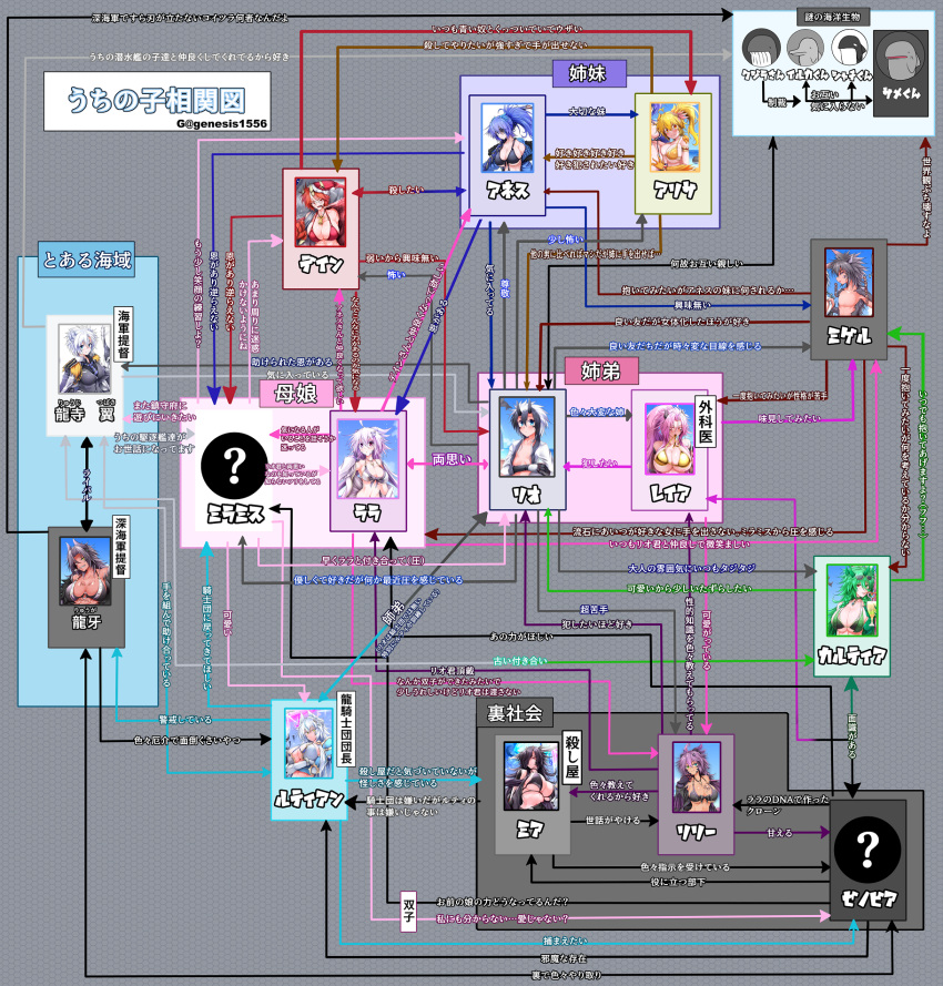 6+girls annes_(g_(genesis1556)) arisa_(g_(genesis1556)) arrow_(symbol) bikini black_hair blonde_hair brown_hair character_chart chart dein_(g_(genesis1556)) diagram dragon_boy dragon_girl dragon_horns g_(genesis1556) green_hair highres horns karutia_(g_(genesis1556)) leia_(g_(genesis1556)) lily_(g_(genesis1556)) lutian_(g_(genesis1556)) meldine_(g_(genesis1556)) mia_(g_(genesis1556)) miguel_(g_(genesis1556)) monster_boy monster_girl multiple_boys multiple_girls orca original rara_(g_(genesis1556)) red_hair relationship_graph rio_(g_(genesis1556)) scales scar shark siblings swimsuit translation_request tsubasa_ryuuji whale