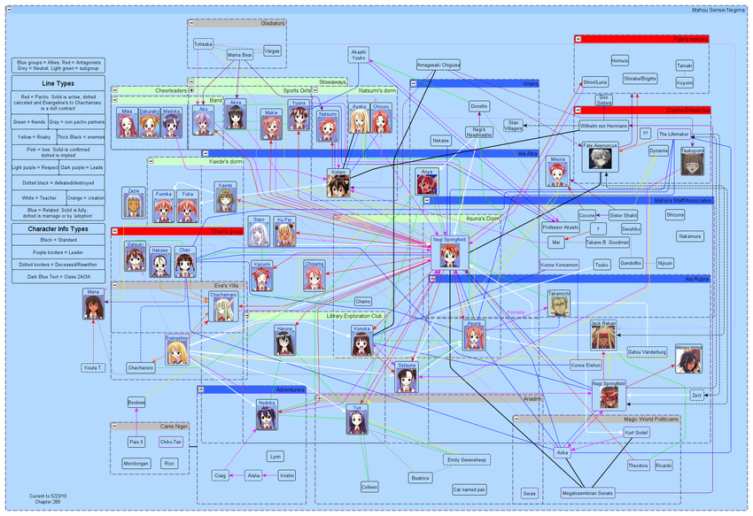 aisaka_sayo akashi_yuuna albireo_imma anya_cocolova asakura_kazumi ayase_yue chao_lingshen character_chart chart evangeline_a_k_mcdowell everyone fate_averruncus hakase_satomi hasegawa_chisame highres inugami_kotarou izumi_ako jack_rakan kagurazaka_asuna kakizaki_misa karakuri_chachamaru kasuga_misora konoe_konoka kufei kugimiya_madoka lingshen_chao mahou_sensei_negima mahou_sensei_negima! miyazaki_nodoka murakami_natsumi naba_chizuru nagase_kaede nagi_springfield narutaki_fumika narutaki_fuuka negi_springfield ookouchi_akira sakurazaki_setsuna saotome_haruna sasaki_makie shiina_sakurako spoilers takahata_t_takamichi tatsumiya_mana tsukuyomi_(negima) yotsuba_satsuki yukihiro_ayaka zazie_rainyday