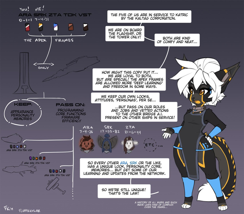 2019 android anthro barefoot black_body black_fur black_nose clothed clothing conditional_dnp diagram dialogue domestic_cat english_text feet felid feline felis female fluff-kevlar fur hair machine mammal robot short_stack solo text warning_(fluff-kevlar) white_hair yellow_body yellow_eyes yellow_fur