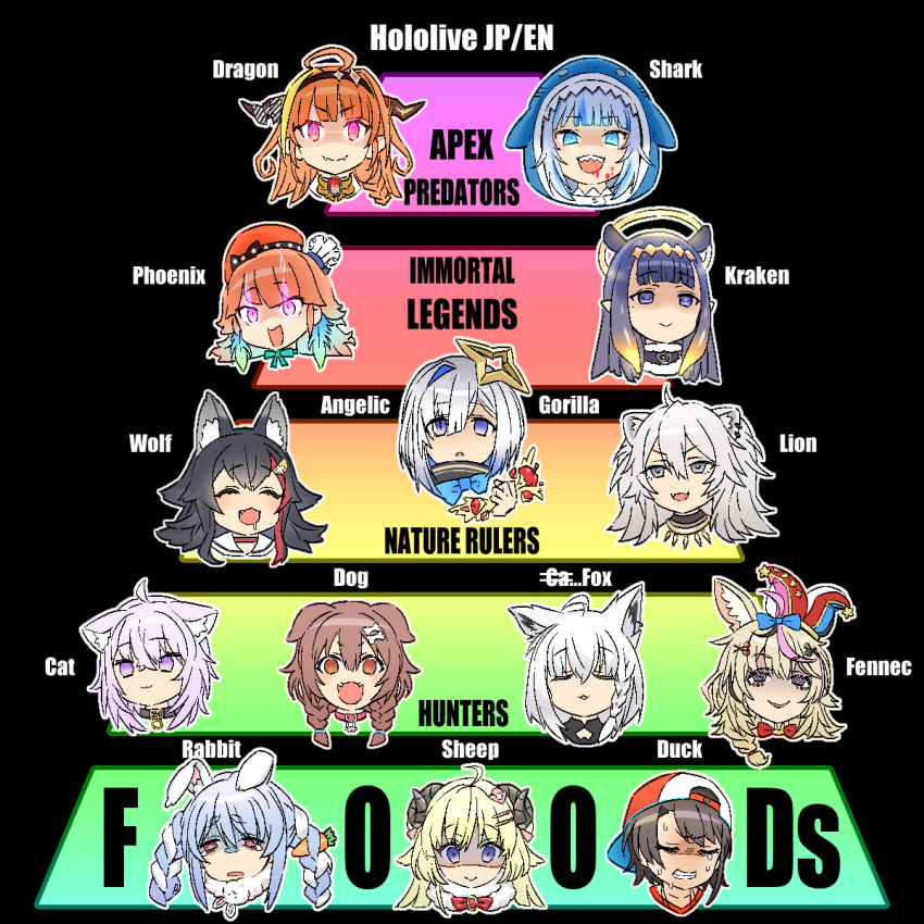 6+girls :3 ahoge amane_kanata animal_ears animal_hood apple aqua_hair backwards_hat black_background black_hair black_hairband blonde_hair blood blood_on_face blue_bow blue_bowtie blue_eyes blue_hair blunt_bangs bone_hair_ornament bow bowtie braid brown_eyes brown_hair carrot_hair_ornament cat_ears cat_girl chart choker clenched_teeth closed_eyes commentary_request diagonal-striped_bow diagonal_stripes dog_ears dog_girl don-chan_(usada_pekora) dragon_girl dragon_horns drooling english_text engrish_text fangs flaming_eyes food food-themed_hair_ornament fox_ears fox_girl fruit gawr_gura gloom_(expression) gradient_hair grey_eyes grey_hair hair_ornament hairband hairbow halo hat highres hololive hololive_english hood horn_bow horn_ornament horns inugami_korone jester_cap kiryu_coco lion_ears lion_girl multicolored_hair multiple_girls nekomata_okayu ninomae_ina'nis omaru_polka omaru_polka_(1st_costume) ookami_mio ookami_mio_(1st_costume) oozora_subaru open_mouth orange_eyes orange_hair pink_eyes pink_hair pointy_ears purple_eyes purple_hair rabbit_ears rabbit_girl ranguage ranking red_hair sailor_collar shaded_face shark_hood sheep_girl sheep_horns shirakami_fubuki shishiro_botan short_hair simple_background single_braid single_hair_intake skin_fangs smile star_halo streaked_hair striped sweat takanashi_kiara takanashi_kiara_(1st_costume) tataki_tuna teeth tentacle_hair tier_list tilted_headwear tsunomaki_watame turtleneck twin_braids two-tone_hair usada_pekora virtual_youtuber wolf_ears wolf_girl