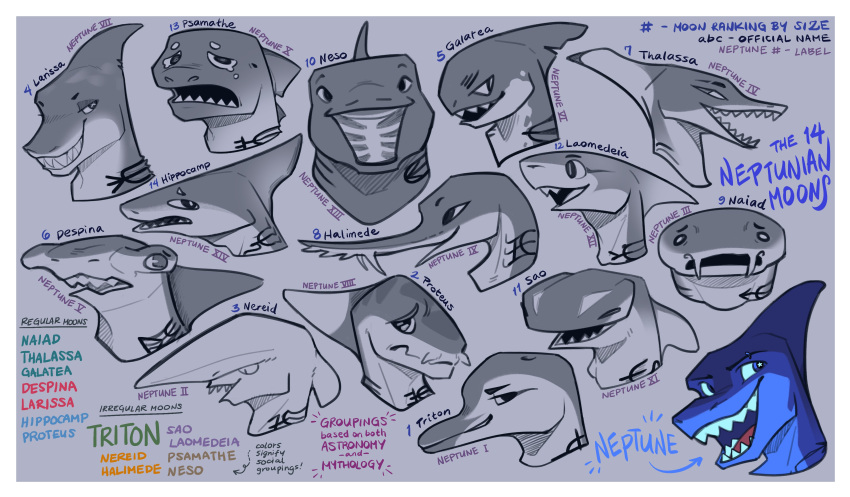 2023 absurd_res ambiguous_gender anthro blue_body blue_eyes border cetacean despina_(solar_house) dolphin english_text fangs fish frown galatea_(solar_house) gills great_white_shark grin group halimede_(solar_house) hi_res hippocamp_(solar_house) laomedeia_(solar_house) larissa_(solar_house) mackerel_shark male mammal marine naiad_(solar_house) neptune_(solar_house) nereid_(solar_house) neso_(solar_house) oceanic_dolphin open_mouth proteus_(solar_house) psamathe_(solar_house) sao_(solar_house) shark smile smirk solar_house star_in_pupils striped_dolphin teeth text thalassa_(solar_house) toothed_whale triton_(solar_house) vanadiumvalor white_border white_shark