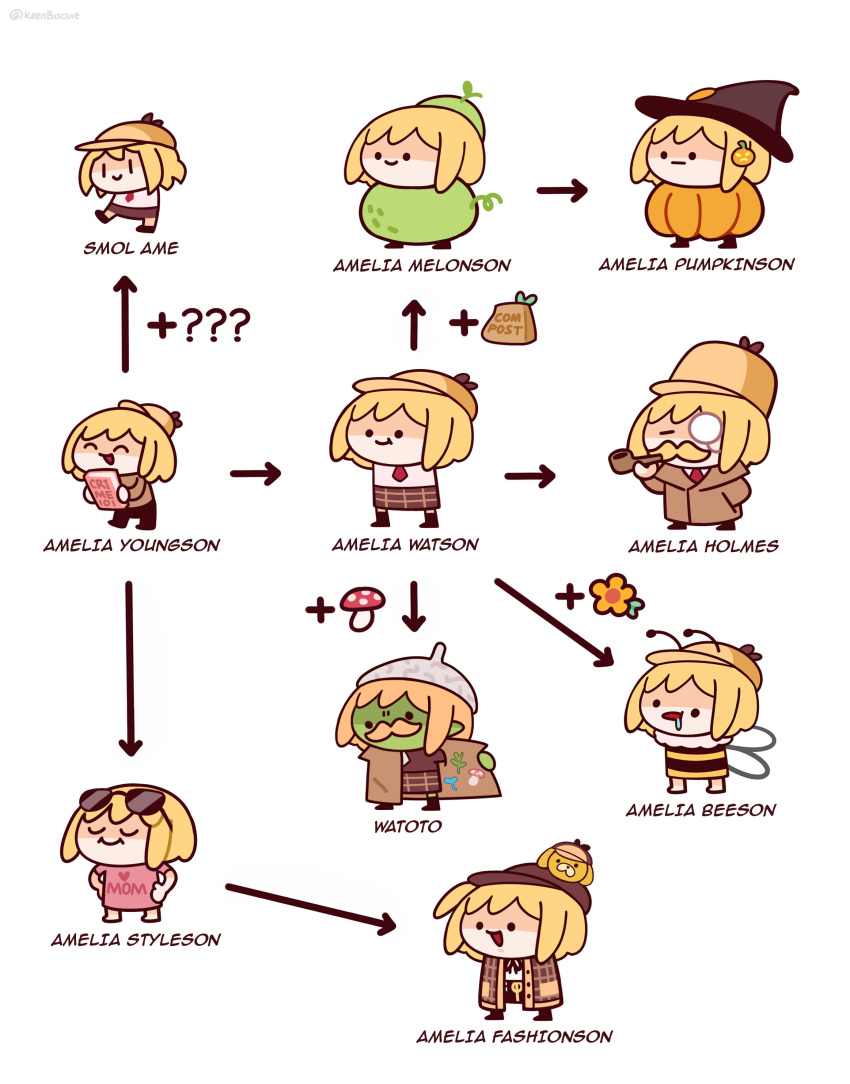 ? ?? absurdres alternate_costume bee_costume blonde_hair bob_cut bubba_(watson_amelia) chart chibi closed_eyes closed_mouth clothes_writing colored_skin commentary drooling english_text evolutionary_line eyewear_on_head female flowchart flower green_skin hair_ornament hat highres hololive hololive_english jack-o'-lantern jack-o'-lantern_hair_ornament keenbiscuit monocle multiple_persona mushroom mythbreakers_(hololive_english) necktie pink_shirt pumpkin_costume shirt smoking_pipe smol_ame twitter_username virtual_youtuber watoto_(mythbreakers) watson_amelia witch_hat world_of_darkness