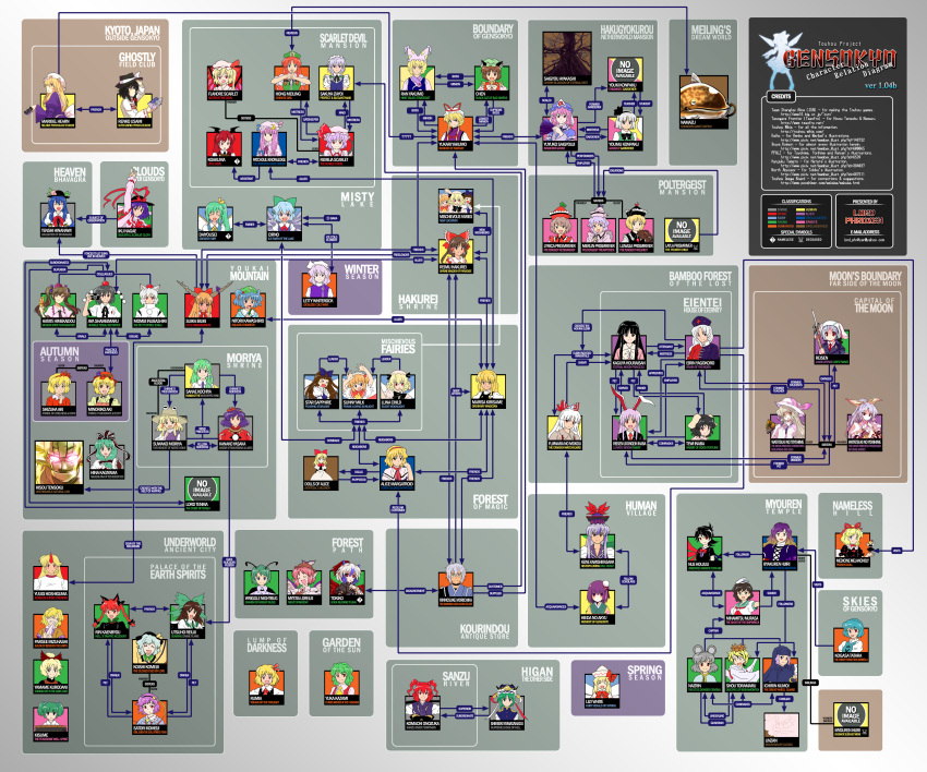 2boys 6+girls :d absurdres aki_minoriko aki_shizuha alice_margatroid animal_ears black_eyes black_hair blonde_hair blue_eyes blue_hair blunt_bangs bow braid brown_eyes brown_hair camera catfish character_chart chart chen circled_9 cirno closed_eyes daiyousei diagram eho_(icbm) everyone fish flandre_scarlet fujiwara_no_mokou gradient_hair green_hair grey_hair hair_tubes hairband hairbow hakurei_reimu hanjuku_tomato head_wings heterochromia hieda_no_akyuu highres hijiri_byakuren himekaidou_hatate hinanawi_tenshi hisou_tensoku hong_meiling horns hoshiguma_yuugi houjuu_nue houraisan_kaguya ibuki_suika ikuya_koimori inaba_tewi inubashiri_momiji izayoi_sakuya kaenbyou_rin kagiyama_hina kamishirasawa_keine kawashiro_nitori kazami_yuuka kirisame_marisa kisume koakuma kochiya_sanae komeiji_koishi komeiji_satori konpaku_youki konpaku_youmu kumoi_ichirin kurodani_yamame letty_whiterock lily_white long_hair looking_at_viewer lord_phr0zen luna_child lunasa_prismriver lyrica_prismriver maribel_hearn medicine_melancholy merlin_prismriver mizuhashi_parsee morichika_rinnosuke moriya_suwako mouse_ears multicolored_hair multiple_boys multiple_girls murasa_minamitsu mystia_lorelei nagae_iku namazu nazrin north_abyssor onozuka_komachi open_mouth patchouli_knowledge pfalz ponytail purple_eyes purple_hair pyonta red_eyes red_hair reisen_(touhou_bougetsushou) reisen_udongein_inaba reiuji_utsuho relationship_graph remilia_scarlet revision rumia saigyouji_yuyuko shameimaru_aya shanghai_doll shiki_eiki short_hair single_horn smile star_sapphire sunny_milk tatara_kogasa tokiko_(touhou) toramaru_shou touhou twintails two_side_up unzan usami_renko watatsuki_no_toyohime watatsuki_no_yorihime wavy_hair wings wriggle_nightbug yagokoro_eirin yakumo_ran yakumo_yukari yasaka_kanako