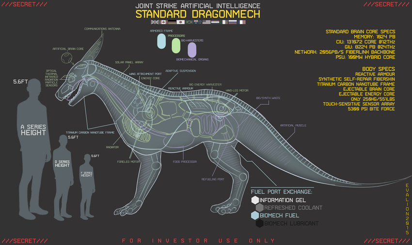 ambiguous_gender artificial_intelligence color_swatch digital_media_(artwork) dragon english_text evalion feral full-length_portrait group mechanical_dragon model_sheet mythological_creature mythological_scalie mythology portrait scalie schematic side_view solo_focus synthetic tail text