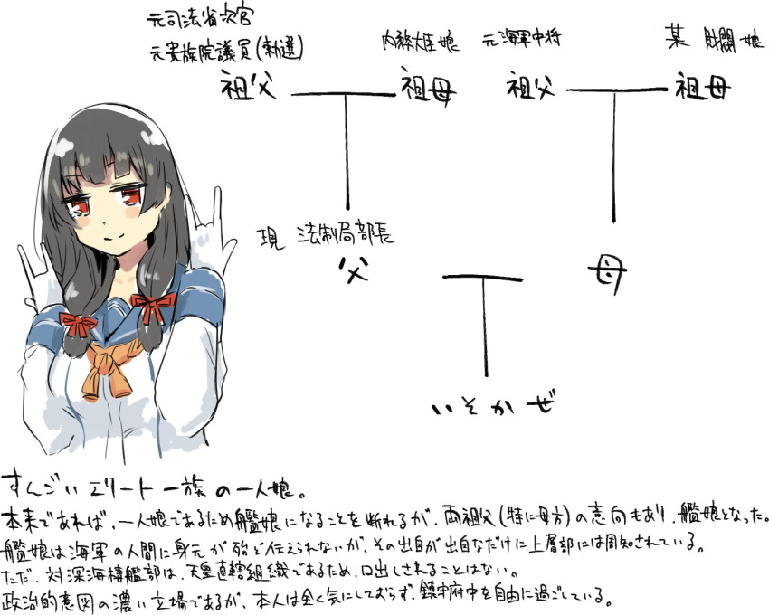 \n/ black_eyes black_hair blue_sailor_collar braid commentary_request double_\n/ family_tree female gloves hair_between_eyes isokaze_(kancolle) kantai_collection long_hair looking_at_viewer partially_translated sailor_collar school_uniform serafuku sidelocks smile solo translation_request upper_body wasavi_8 white_gloves