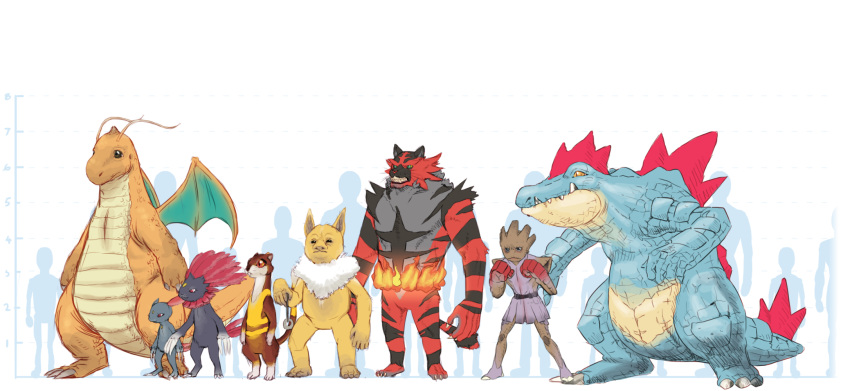 anthro barefoot claws dragonite fangs featureless_crotch feet felid feral feraligatr generation_1_pokemon generation_2_pokemon generation_4_pokemon generation_5_pokemon generation_7_pokemon group hi_res hindpaw hitmonchan hypno_(pokemon) incineroar joeadok mammal nintendo paws pokemon pokemon_(species) reptile scalie simple_background size_difference sneasel standing teeth toe_claws toes watchog weavile white_background