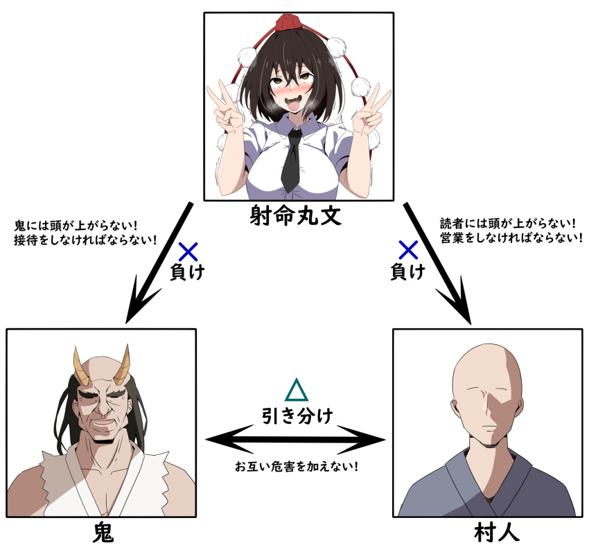 2boys ahe_gao arrow_(symbol) bald black_hair black_necktie blush breasts brown_hair closed_mouth collared_shirt double_v empty_eyes faceless faceless_male facing_viewer female hair_between_eyes hands_up hat highres horns large_breasts long_hair multiple_boys necktie nose_blush open_mouth pom_pom_(clothes) rolling_eyes saliva shameimaru_aya shirt short_sleeves smile tokin_hat tongue tongue_out touhou to~fuya translation_request trembling v white_shirt wing_collar yellow_eyes