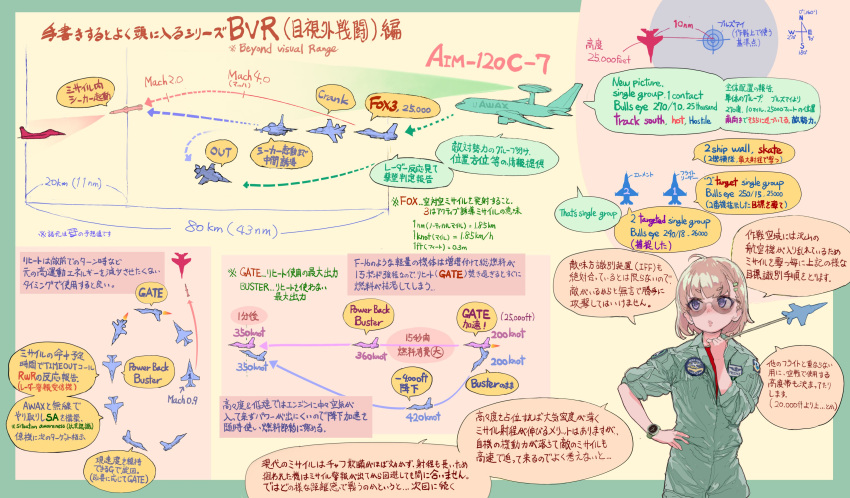 absurdres aim-120_amraam arrow_(symbol) blonde_hair blue_eyes diagram e-767 f-16_fighting_falcon female glasses green_jumpsuit hand_on_own_hip highres holding information_sheet jumpsuit mig-29 mochi_(circle_rin) original pilot red_shirt shirt short_hair solo standing text_focus translation_request watch wristwatch