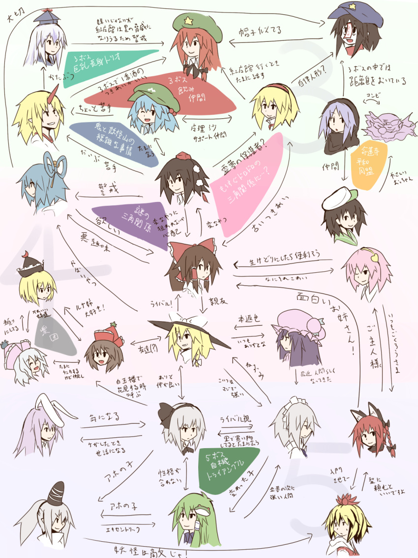 6+girls alice_margatroid animal_ears asyura_kumo blonde_hair blue_hair bow braid brown_hair cat_ears closed_eyes commentary_request frills frog green_hair grey_hair grin hair_ornament hair_ribbon hair_stick hair_tubes hairband hairbow hairpin hakurei_reimu hat hat_ribbon heart highres hong_meiling horns hoshiguma_yuugi izayoi_sakuya kaenbyou_rin kaku_seiga kamishirasawa_keine kawashiro_nitori kirisame_marisa kochiya_sanae komeiji_satori konpaku_youmu kumoi_ichirin long_hair lunasa_prismriver lyrica_prismriver merlin_prismriver miyako_yoshika mononobe_no_futo multiple_girls murasa_minamitsu ofuda one_eye_closed open_mouth patchouli_knowledge pink_hair pom_pom_(clothes) ponytail portrait purple_hair rabbit_ears red_hair reisen_udongein_inaba relationship_graph ribbon shameimaru_aya short_hair single_braid single_horn smile star_(symbol) sweatdrop tate_eboshi tokin_hat toramaru_shou touhou translated two_side_up unzan white_hair witch_hat