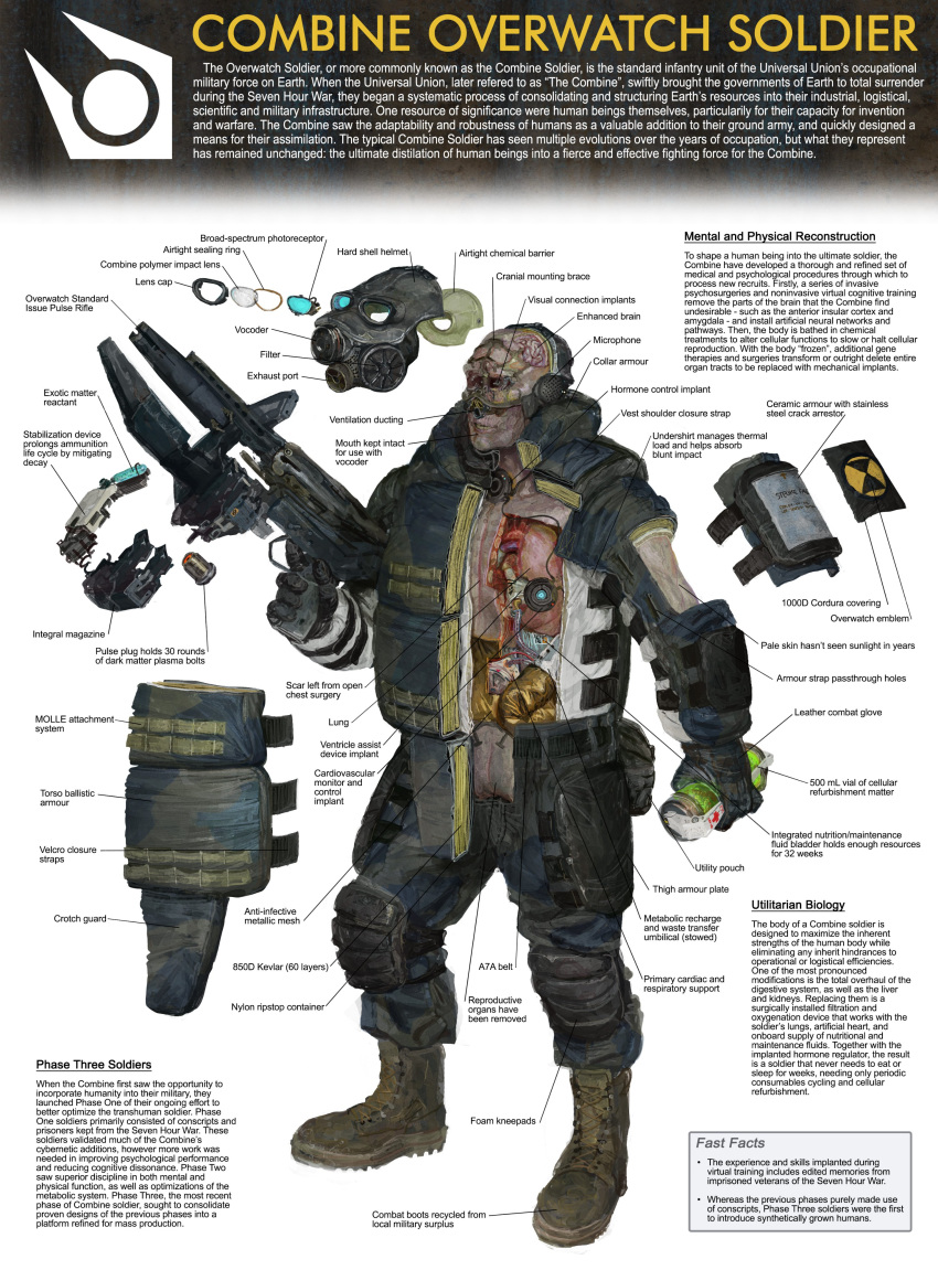 1boy absurdres armor blue-tinted_eyewear boots combine_soldier cross_section cyborg diagram full_armor full_body gas_mask gun half-life_(series) half-life_2 highres holding holding_gun holding_weapon magazine_(weapon) male_focus mask original overwatch_standard_issue_pulse_rifle science_fiction solo tinted_eyewear weapon whaleoil