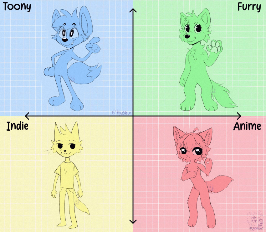 2022 ambiguous_gender anime_style anthro canid canine chart clothing color_partitioning english_text featureless_crotch geometric_background gesture grid_background hi_res hyemur mammal meme multiple_images partitioning pattern_background pawpads political_compass simple_background solo text toony waving