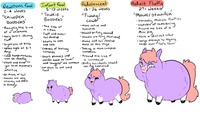 2023 3:2 age_progression ambiguous_gender english_text feral fluffy_pony fluffy_pony_(species) fur hair hi_res longfluffering mammal pink_hair purple_body purple_fur side_view simple_background solo text white_background young young_ambiguous young_feral