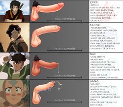 4_inch_penis 4boys 5_inch_penis 9_inch_penis aang avatar_the_last_airbender balls ballsack circumcised circumcision_scar cum cumshot dangling_testicles disembodied_penis erection foreskin human intact kai_(avatar) little_penis low_hanging_balls male male_only male_pubic_hair nickelodeon partially_retracted_foreskin penis penis_chart penis_size_chart penis_size_comparison penis_size_difference penis_tattoo precum precum_drip precum_string projectile_cum pubes retracted_foreskin scrotum shaved_crotch smooth_penis spicehead tahno tattoo tattoo_on_penis tattooed_penis testicles text the_legend_of_korra uncircumcised uncut veiny_penis young zuko rating:Explicit score:155 user:kryphios