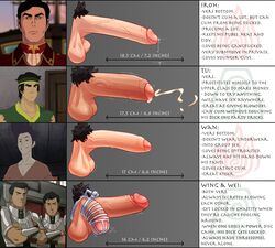 5boys 6_inch_penis 7_inch_penis avatar_legends avatar_the_last_airbender balls ballsack brothers caged_cock chastity_cage circumcised circumcision_scar cum cum_drip cumshot dangling_testicles disembodied_penis english_text erection flaccid_penis foreskin foreskin_folds general_iroh human intact iroh low_hanging_balls male male_only male_pubic_hair partially_retracted_foreskin penis penis_chart penis_size_chart penis_size_comparison penis_size_difference projectile_cum pubes retracted_foreskin scrotum spicehead testicles text the_avatar the_legend_of_korra thick_penis tu_(avatar) twins uncircumcised uncut veiny_penis wan wei_bei_fong wing_bei_fong rating:Explicit score:107 user:kryphios