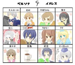  6+boys 6+girls adachi_tooru amada_ken amagi_yukiko amnos18 bad_id bad_pixiv_id cabbage coffee doujima_nanako eating elizabeth_(persona) glasses highres ichijou_kou kujikawa_rise kuma_(persona_4) multiple_boys multiple_girls narukami_yuu otoko_no_ko persona persona_3 persona_4 satonaka_chie shirogane_naoto tatsumi_kanji translated twintails 