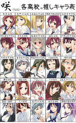  6+girls achiga_school_uniform akado_harue arakawa_kei atago_hiroe atago_masae atarashi_ako bansei_school_uniform blonde_hair blue_eyes blue_hair brown_eyes brown_hair chikuma_school_uniform choe_myeong_hwa closed_eyes commentary_request dress_shirt flower fukuji_mihoko glasses green_hair grey_eyes hair_ornament hair_over_shoulder hairband hairclip hand_fan hariu_eri hat headband highres himematsu_school_uniform hirose_sumire hood hoodie inoue_jun iwato_kasumi jacket japanese_clothes kajiki_yumi kakura_kurumi kamigaki_megumi kanbara_satomi katana kazekoshi_school_uniform kimono kiyosumi_school_uniform kosegawa_shiromi long_hair looking_at_viewer low_ponytail low_twintails mahjong mahjong_tile microphone mihirogi_uta miko miyamori_school_uniform miyanaga_teru multiple_girls murohashi_hiroko necktie nijou_izumi nurse nurse_cap okahashi_hatsuse one_eye_closed open_mouth ponytail purple_eyes purple_hair red_eyes red_hair ribbon rose ryuumonbuchi_touka saki_(manga) saki_achiga-hen school_uniform senriyama_school_uniform serafuku shindouji_school_uniform shinmen_nagi shiraitodai_school_uniform shirouzu_mairu shirt short_hair silver_hair sleeveless smile sword takei_hisa tsuchinoko_(muni_muni) tsuruga_school_uniform twintails two_side_up umbrella weapon white_shirt yasufuku_riko yumeno_maho 