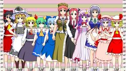  6+girls apron ascot bat_wings beret black_headwear black_skirt black_vest blonde_hair blue_bow blue_dress blue_eyes blue_hair blue_shirt blue_skirt boots bow braid breasts brown_footwear buttons cirno cleavage closed_mouth commentary crescent crescent_pin crossed_arms daiyousei detached_sleeves dress embodiment_of_scarlet_devil fairy_wings flandre_scarlet footwear_bow full_body green_dress green_eyes green_footwear green_hair green_headwear hair_ribbon hair_tubes hairbow hakurei_reimu hands_on_own_hips hat hat_ornament hat_ribbon head_wings height_chart hong_meiling izayoi_sakuya kirisame_marisa koakuma large_breasts light_smile long_hair long_sleeves looking_at_viewer maid maid_headdress medium_breasts mob_cap multiple_bows multiple_girls multiple_wings navel orange_eyes orange_hair own_hands_together patchouli_knowledge pink_dress pink_eyes pink_footwear pink_headwear pink_shirt pink_skirt pointy_ears purple_eyes purple_hair red_eyes red_footwear red_hair red_ribbon red_shirt red_skirt red_vest remilia_scarlet ribbon rumia shirt short_hair side_braids sidelocks skirt smile socks standing star_(symbol) star_hat_ornament striped_clothes striped_dress sutekase touhou transparent_wings twin_braids v-shaped_eyebrows vest waist_apron white_apron white_bow white_headwear white_legwear white_shirt wings witch_hat yellow_ascot yellow_eyes 