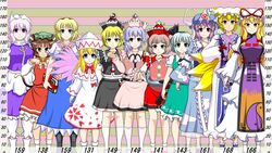  6+girls alice_margatroid animal_ears animal_hat apron black_footwear black_hairband black_headwear black_skirt black_vest blonde_hair blue_dress blue_eyes blue_footwear blue_headwear blue_kimono bobby_socks book boots brown_eyes brown_hair capelet cat_ears cat_tail chen clenched_hands closed_mouth commentary dress fairy_wings fox_tail frilled_hat frills full_body green_eyes green_headwear green_skirt green_vest grey_hair hairband hands_in_opposite_sleeves hat hat_ribbon height_chart holding holding_book japanese_clothes kimono kneehighs konpaku_youmu konpaku_youmu_(ghost) letty_whiterock lily_white long_hair long_sleeves looking_at_viewer lunasa_prismriver lyrica_prismriver merlin_prismriver mob_cap multiple_girls multiple_tails paw_pose perfect_cherry_blossom pink_hair pink_headwear pink_skirt pink_vest pink_wings polearm purple_eyes purple_skirt purple_vest red_eyes red_footwear red_hairband red_headwear red_ribbon red_skirt red_vest ribbon saigyouji_yuyuko sheath sheathed shirt short_hair short_sleeves skirt smile socks standing sutekase sword sword_behind_back tabard tail touhou triangular_headpiece trident vest waist_apron weapon white_capelet white_dress white_footwear white_headwear white_legwear white_shirt wide_sleeves wings yakumo_ran yakumo_yukari yellow_eyes 