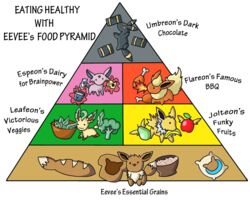  alpha_channel ambiguous_gender apple banana bread broccoli candy canid canine cheese cheese_wedge chikadee34 chocolate dairy_products dessert eevee eeveelution english_text espeon feral fire flareon flour food food_pyramid fruit generation_1_pokemon generation_2_pokemon generation_4_pokemon group jolteon leafeon mammal milk nintendo oatmeal pear plant pokemon pokemon_(species) salad text umbreon vegetable yogurt 