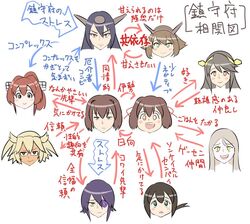  6+girls arrow_(symbol) bifidus commentary_request fubuki_(kancolle) haruna_(kancolle) hyuuga_(kancolle) ise_(kancolle) kantai_collection multiple_girls musashi_(kancolle) mutsu_(kancolle) nagato_(kancolle) partially_translated relationship_graph simple_background ta-class_battleship tenryuu_(kancolle) translation_request yamato_(kancolle) 