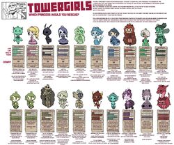  1boy 6+girls absurdres amazon_warrior arachne arthropod_girl bird_princess_(towergirls) blonde_hair boy_princess_(towergirls) breasts chibi cleavage colored_skin dark_skin desert_princess_(towergirls) dragon_girl dragon_princess_(towergirls) drider_princess_(towergirls) dwarf dwarf_princess_(towergirls) dwarf_princess_ii_(towergirls) english_text fantasy feathered_wings feathers fish_princess_(towergirls) gats_(nougats) ghost ghost_princess_(towergirls) ghost_tail giant giant_amazon_princess_(towergirls) giantess goblin golem golem_princess_(towergirls) green_skin harpy highres human_princess_(towergirls) insect_princess_(towergirls) knight knight_(towergirls) knight_princess_(towergirls) kobold kobold_princess_(towergirls) large_breasts mermaid mimic mimic_princess_(towergirls) monster_girl multiple_girls odd_one_out oerba_yun_fang orc orc_princess_(towergirls) otoko_no_ko princess skeleton skeleton_princess_(towergirls) slime_girl slime_princess_(towergirls) spider_girl stitched_mouth stitches taur towergirls underboob winged_arms wings 