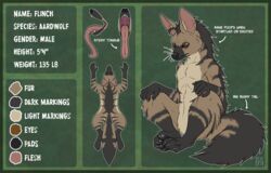  2019 aardwolf anthro arm_tuft biped black_claws black_nose black_pawpads brown_body brown_eyes brown_fur brown_tail cheek_tuft chest_tuft claws closed_eyes crotch_tuft dark_body dark_fur dark_stripes dated english_text facial_tuft fangs front_view fur glistening glistening_claws glistening_eyes glistening_nose glistening_pawpads gloves_(marking) grey_body grey_fur grey_stripes grey_tail hyena inner_ear_fluff leg_markings leg_tuft long_tongue male mammal markings mouth_shot open_mouth pawpads pink_inner_ear rear_view sharp_teeth shoulder_tuft signature simple_background sitting skyelegs socks_(marking) solo striped_arms striped_body striped_fur striped_legs stripes tail tan_body tan_fur tan_inner_ear_fluff teeth text tongue tongue_out tuft whiskers 