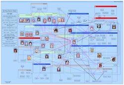  aisaka_sayo akashi_yuuna albireo_imma anya_cocolova asakura_kazumi ayase_yue chao_lingshen character_chart chart evangeline_a_k_mcdowell everyone fate_averruncus hakase_satomi hasegawa_chisame highres inugami_kotarou izumi_ako jack_rakan kagurazaka_asuna kakizaki_misa karakuri_chachamaru kasuga_misora konoe_konoka kufei kugimiya_madoka lingshen_chao mahou_sensei_negima mahou_sensei_negima! miyazaki_nodoka murakami_natsumi naba_chizuru nagase_kaede nagi_springfield narutaki_fumika narutaki_fuuka negi_springfield ookouchi_akira sakurazaki_setsuna saotome_haruna sasaki_makie shiina_sakurako spoilers takahata_t_takamichi tatsumiya_mana tsukuyomi_(negima) yotsuba_satsuki yukihiro_ayaka zazie_rainyday 