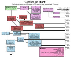 5:4 caroo chart directional_arrow english_text furcadia grandfathered_content humor not_furry profanity text the_more_you_know zero_pictured