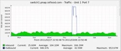 2011 ddos_attack e621 english_text grandfathered_content graph measurements number server simple_background text time_period unit unknown_artist url white_background zero_pictured