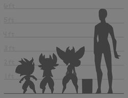  2022 book chart diana_(huffslove) female greyscale group height_chart horn horned_humanoid huffslove human humanoid humanoid_pointy_ears imp male mammal monochrome na&#039;meh_(huffslove) nalda_(huffslove) not_furry short_stack silhouette standing tome_imp tome_of_imps wide_hips 