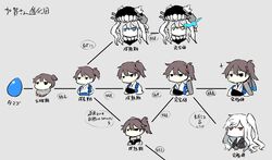  3girls abyssal_ship aircraft_carrier_oni bad_id bad_twitter_id chart check_translation commentary digimon highres jitome kaga_(battleship) kaga_(battleship)_(kancolle) kaga_(kancolle) kantai_collection long_hair md5_mismatch multiple_girls parody side_ponytail takatsuki_nato translation_request wo-class_aircraft_carrier 