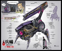  absurdres anatomy artificial_eye blueprint_(medium) blueprint_(object) chinese_commentary chinese_text commentary_request cross_section cut-away dinergate_(girls&#039;_frontline) female girls&#039;_frontline green_eyes highres light_brown_hair long_hair mechanical_eye mechanical_parts non-humanoid_robot one-eyed onis partial_commentary rfb_(girls&#039;_frontline) robot sangvis_ferri translation_request weapon 