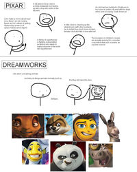 alakay_alex ambiguous_gender ant anthro antz arthropod asinus barry_b._benson bear bee bee_movie black_and_white common_hippopotamus comparison crossover disney donkey donkey_(shrek) dreamworks dreamworks_smirk english_text equid equine fish giant_panda gloria_the_hippopotamus group hippopotamid human humor hymenopteran insects kung_fu_panda madagascar_(series) male mammal marine master_po_ping monochrome oscar_(shark_tale) over_the_hedge pixar procyonid raccoon rj_(over_the_hedge) shark_tale shrek_(series) simple_background stick_figure text the_truth true unknown_artist white_background z_(antz)