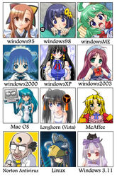  1boy 2003_server 2k-tan 3.1-tan 6+girls 95-tan 98-tan apple_inc. artist_request chart diagram dos faceset glasses green_hair kashiwamochi_yomogi linux long_hair longhorn macintosh mcafee me-tan miz_kow multiple_girls norton number_hair_ornament os-tan osx otoki_raku sorenarini_toshiaki vista-tan xp-tan 