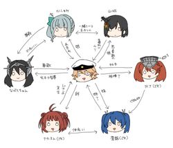  1boy 6+girls admiral_(kancolle) admiral_arisugawa bad_id bad_twitter_id check_translation commentary jewelry kantai_collection kasumi_(kancolle) multiple_girls nagato_(kancolle) nagomi_(mokatitk) naka_(kancolle) relationship_graph ring ryuujou_(kancolle) souryuu_(kancolle) translated translation_request visor_cap yamashiro_(kancolle) 