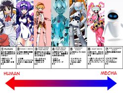  aegis aegis_(persona) aigis andou_mahoro android atlus blonde_hair chart drossel_von_flugel eve_(wall-e) exelica fei-yen fireball_(series) mahoromatic persona persona_3 phantasy_star phantasy_star_online racaseal robot_girl shin_megami_tensei short_hair translation_request trigger_heart_exelica virtual_on wall-e 