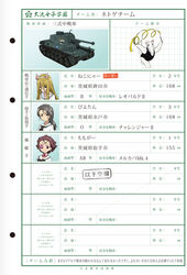  3girls absurdres animal_ears anteater brown_eyes brown_hair caterpillar_tracks choker cross emblem eyepatch fake_animal_ears girls_und_panzer grey_eyes grey_hair hairband highres long_hair military military_vehicle momogaa_(girls_und_panzer) motor_vehicle multiple_girls neckerchief nekonyaa_(girls_und_panzer) official_art ooarai_(emblem) ooarai_school_uniform photo_(object) photoshop_(medium) piyotan_(girls_und_panzer) reference_sheet school_uniform serafuku tank translated type_3_chi-nu 