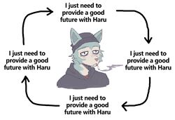  anthro arrow_sign beastars black_clothing black_hoodie black_topwear blue_body blue_fur canid canine canis cigarette clothing cycle disappointed doomer_(meme) doomer_wojak english_text fur hat headgear headwear hoodie legoshi_(beastars) male mammal meme sad smoke smoking smoking_cigarette solo text topwear unknown_artist upset wolf 