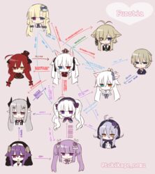  6+girls alice_claudia ark_(tsukikage_nemu) bad_id bad_pixiv_id blonde_hair blue_eyes cecilia_lilnetta coco_(tsukikage_nemu) commentary_request dahlia_(tsukikage_nemu) ferne_(tsukikage_nemu) geno_(tsukikage_nemu) heterochromia highres long_hair multiple_girls original purple_eyes purple_hair red_hair relationship_graph rolo_noir short_hair silver_hair translation_request tsukikage_nemu white_hair yellow_eyes yves_astroel 