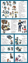  1boy altaria arrow_(symbol) beak bird blue_feathers character_profile commentary_request feathers female fluffy fossil hat highres houndoom lucario lumineon luxray overalls painame partially_translated pixiv pixiv_trainer pokemon pokemon_(creature) pokemon_nature rampardos swellow translation_request white_feathers 