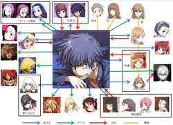  2boys 6+girls a_certain_high_school_uniform accelerator_(toaru_majutsu_no_index) agnese_sanctis albino angelene annotated carissa character_chart dark-skinned_female dark_skin floris fukiyose_seiri gakuran haimura_kiyotaka head-mounted_display himegami_aisa index_(toaru_majutsu_no_index) itsuwa kamijou_shiina kamijou_touma kanzaki_kaori kazakiri_hyouka kirigaoka_girls&#039;_academy_school_uniform kumokawa_seria last_order_(toaru_majutsu_no_index) lessar lolicon lucia_(toaru_majutsu_no_index) medium_hair meme misaka_imouto misaka_mikoto misaka_misuzu multiple_boys multiple_girls oriana_thomason orsola_aquinas relationship_graph sasha_kruschschev school_uniform sherry_cromwell shirai_kuroko sogebu_(meme) summer_uniform tatsugami_otohime toaru_majutsu_no_index toaru_majutsu_no_index:_new_testament toaru_majutsu_no_index:_old_testament tokiwadai_school_uniform translated tsuchimikado_maika tsukuyomi_komoe vent_of_the_front winter_uniform 