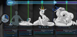  2019 alien ambiguous_gender blue_eyes chimera_synx diagram english_text feral fur group growth_sequence hi_res horn model_sheet species_sheet synx text weeper white_body white_fur 