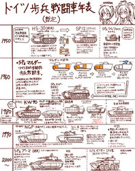  2girls artist_progress chart commentary_request comparison highres marder_ifv meijou_inurou military military_vehicle monochrome motor_vehicle multiple_girls original tank translation_request 