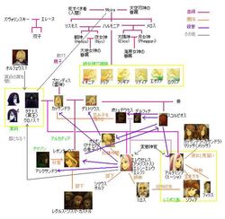  6+boys 6+girls aioria artemisia character_chart doria eleuseus everyone ionia leontius locria lydia_(sound_horizon) moira mu_(sound_horizon) multiple_boys multiple_girls phi_(sound_horizon) phrygia relationship_graph scorpius sound_horizon thanatos_(sound_horizon) translation_request 