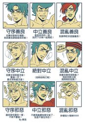  6+boys antemeridian bad_link battle_tendency blonde_hair blue_hair blush braid breasts breath chinese_text clenched_teeth closed_eyes collarbone diamond_wa_kudakenai dio_brando dixie_cup_hat double_bun double_v fangs female giorno_giovanna green_lips grin hair_bun hat headband higashikata_josuke higashikata_josuke_(jojolion) horseshoe johnny_joestar jojo_no_kimyou_na_bouken jojolion jonathan_joestar joseph_joestar joseph_joestar_(tequila) joseph_joestar_(young) kujo_jolyne kujo_jotaro lipstick lube makeup medium_breasts military_hat multiple_boys muscular open_mouth phantom_blood pompadour red_hair single_braid smile stardust_crusaders steel_ball_run stone_ocean sweat tears teeth tooth_gap topless topless_male translated v vento_aureo 