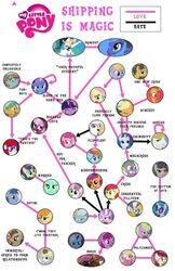 alicorn apple_bloom_(mlp) applejack_(mlp) avian berry_punch_(mlp) big_macintosh_(mlp) blue_body blue_feathers bonbon_(mlp) caramel_(mlp) carrot_top_(mlp) chart cloud_kicker_(mlp) cutie_mark_crusaders_(mlp) derpy_hooves diamond_tiara_(mlp) doctor_whooves_(mlp) dragon earth_pony english_text equid equine feathered_wings feathers female feral fluttershy_(mlp) friendship_is_magic fur gilda_(mlp) group gryphon hair hasbro horn horse lyra_heartstrings_(mlp) male mammal minuette_(mlp) multicolored_hair my_little_pony mythological_avian mythological_creature mythological_equine mythological_scalie mythology octavia_(mlp) pegasus pinkie_pie_(mlp) pony prince_blueblood_(mlp) princess_celestia_(mlp) princess_luna_(mlp) purple_body purple_fur purple_hair rainbow_dash_(mlp) rainbow_hair rarity_(mlp) rose_(mlp) scalie scootaloo_(mlp) silver_spoon_(mlp) smile snails_(mlp) snips_(mlp) spike_(mlp) stripes sweetie_belle_(mlp) text trixie_(mlp) twilight_sparkle_(mlp) two_tone_hair unicorn unknown_artist vinyl_scratch_(mlp) wings zebra zecora_(mlp)