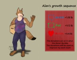  anthro arm_tattoo belly canid canine canis clothed clothing coyote english_text fayrofire growth_sequence hi_res male mammal overweight overweight_male solo tattoo text 