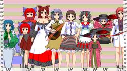  6+girls animal_ears arrow_(symbol) belt biwa_lute black_footwear black_hair black_headwear black_sash black_shirt black_skirt blue_bow blue_eyes blue_hair boots bow bowl bowl_hat bowtie breasts brooch brown_eyes brown_hair cleavage cloak closed_mouth commentary cone_horns disembodied_head double_dealing_character dress drill_hair drill_sidelocks drum drum_set fingernails fins flower frilled_kimono frills full_body green_kimono grey_horns hair_flower hair_ornament hairbow hat head_fins height_chart holding holding_head holding_instrument horikawa_raiko horns imaizumi_kagerou in_bowl in_container instrument jacket japanese_clothes jewelry kijin_seija kimono large_breasts long_fingernails long_hair long_sleeves looking_at_viewer lute_(instrument) medium_breasts mermaid mitsudomoe_(shape) monster_girl multicolored_clothes multicolored_dress multiple_girls necktie outstretched_arms plaid plaid_shirt purple_bow purple_eyes purple_hair purple_necktie purple_sash red_dress red_eyes red_hair red_kimono red_nails red_skirt sash sekibanki shirt short_hair sidelocks skirt small_breasts small_horns smile standing sukuna_shinmyoumaru sutekase taiko_drum tomoe_(symbol) touhou tsukumo_benben tsukumo_yatsuhashi two-tone_dress wakasagihime wheelchair white_dress white_flower white_hair white_jacket white_shirt wide_sleeves wolf_ears yellow_dress 